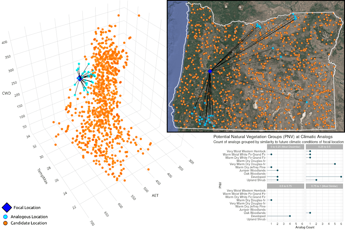 Climate Analog Modeling Figure 2